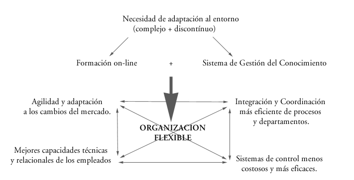 Diagrama